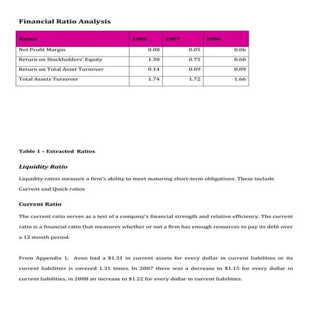 Avon financial ratios