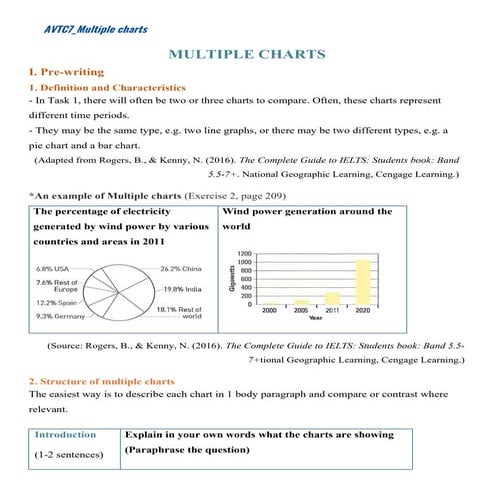 AVTC7 - Lesson 22 - task 1 - Multiple charts_before class.pdf