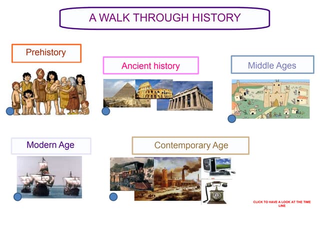 A walk through history  PPT