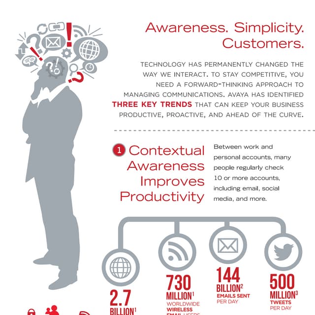 Awareness. Simplicity. Customers.