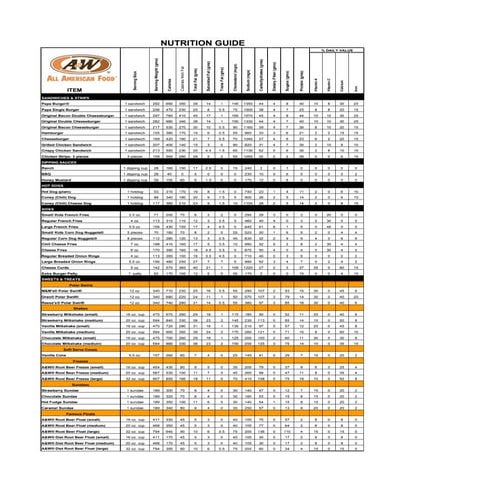 A&W Nutritional Information