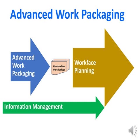 Advanced Work Packaging (AWP) Presentation