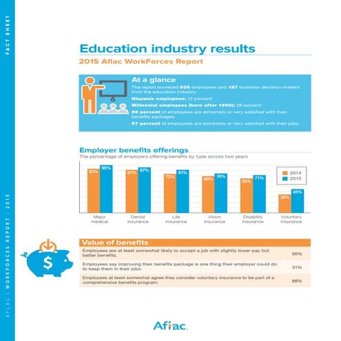 At a Glance: Education Industry Results