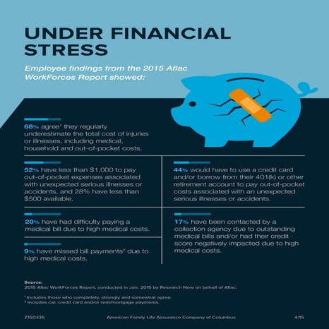 Under Financial Stress