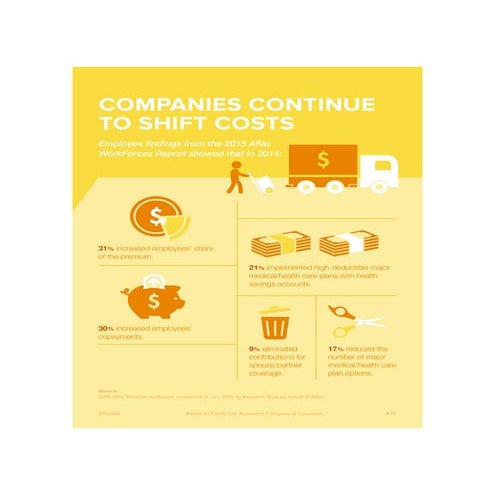 Shifting Healthcare Costs