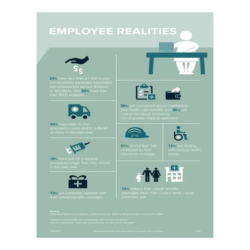 Employee Realities