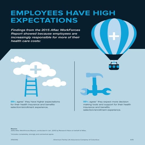 Employee expectations