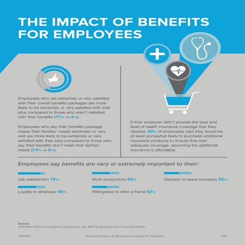 The importance of employee benefits