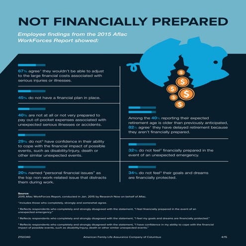 Not financially prepared