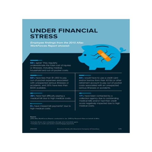 Poor Health Literacy