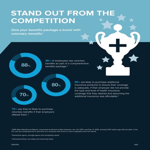 The Advantage of Voluntary