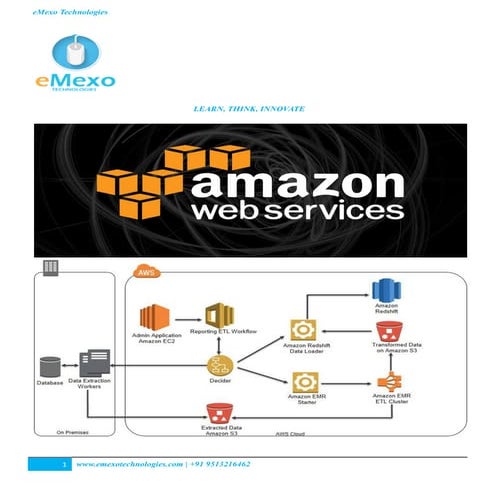 AWS Certification Course with 100% Placement