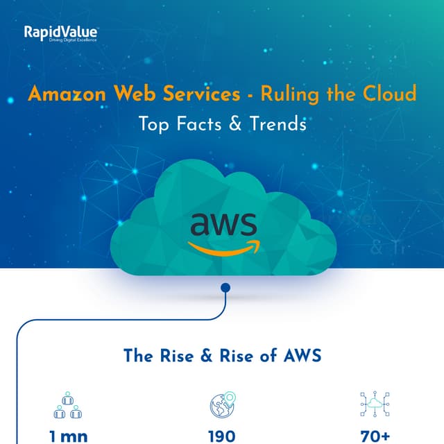 Amazon Web Services - Ruling the Cloud An Infographic by RapidValue Solutions