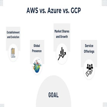 AWS-vs-Azure-vs-GCP.pdf