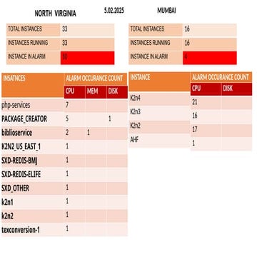 aws alarms [Autosaved].pptxnnnnnnnnnnnnnnnnnnnnnnnnnnnn