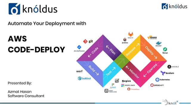 AWS Code-Deploy