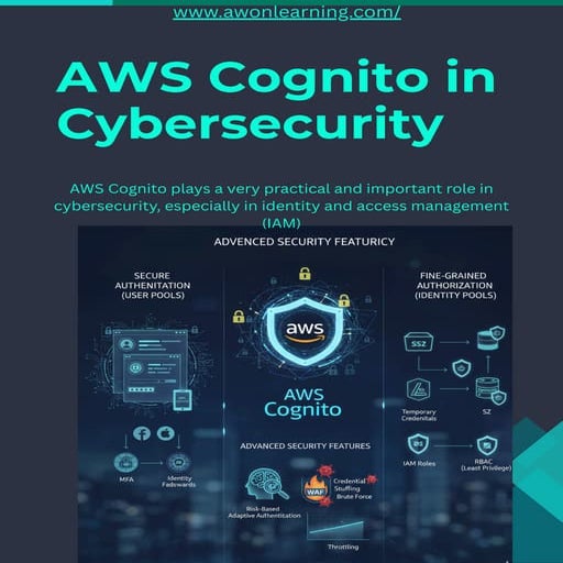 AWS Cognito in CybersecurityAWS Cognito enhances cybersecurity