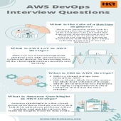 AWS DevOps Interview Questions.pdf