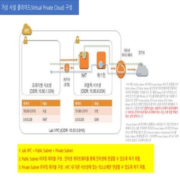 AWS 아마존 웹 서비스 책 없이 시작하기 - AWS 유저그룹 엔터프라이즈 모임 발표 20180514 이준구(SDS)