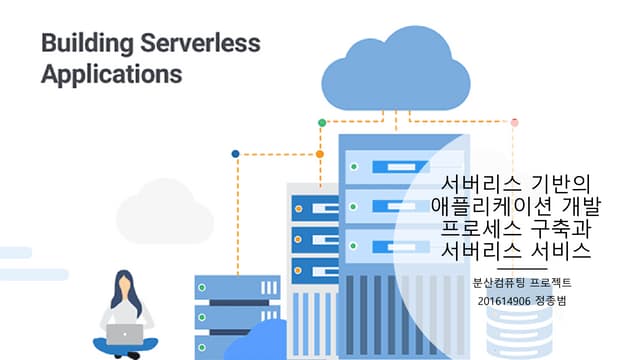 Aws serverless services