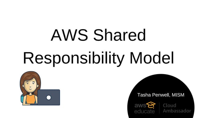 AWS Shared Responsibility Model