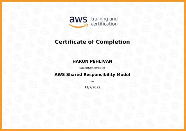 AWS Shared Responsibility Model