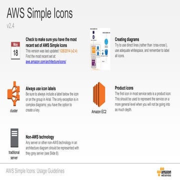 Aws simple _ppt