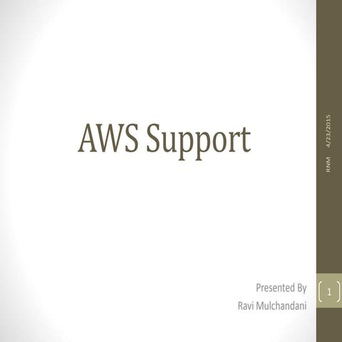 AWS Support