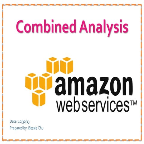 Amazon Web Services SWOT & Competitor Analysis