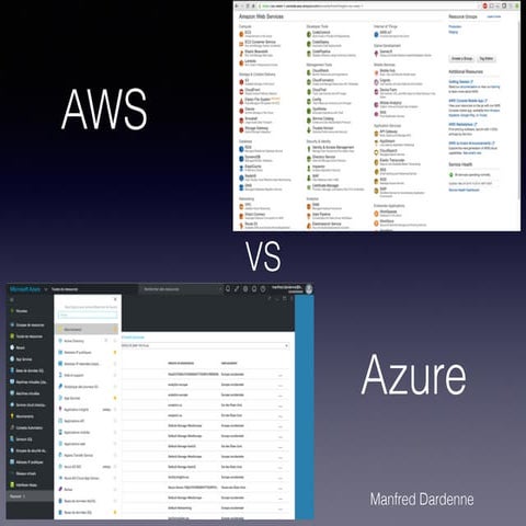 Aws vs azure