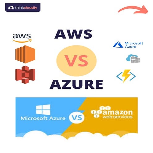 AWS Vs Azure | PDF