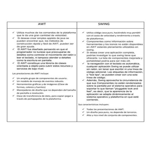 Diferencia entre Swing y Awt | PPTX