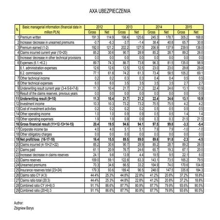 AXA Poland non life insurance companies