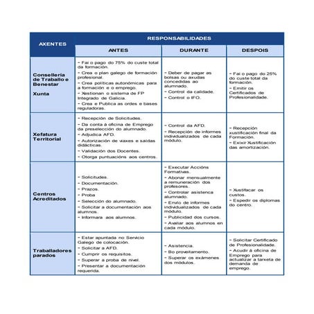 Axentes responsabilidades marta-alexia_silvia