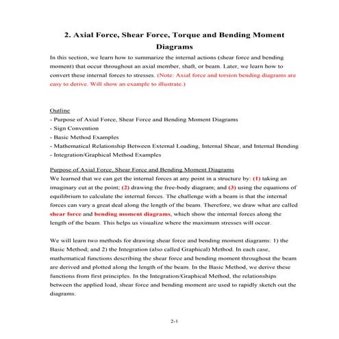 Axial force, shear force, torque and bending moment diagram