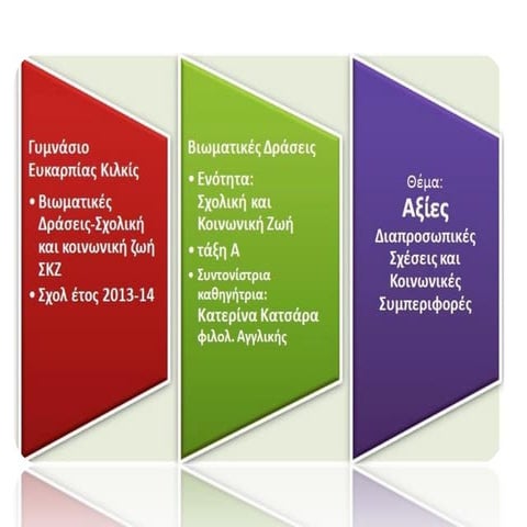 Values, interpersonal relationships and  social behaviours