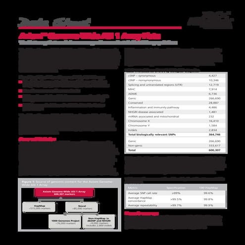 Axiom™ Genome-Wide ASI 1 Array Plate