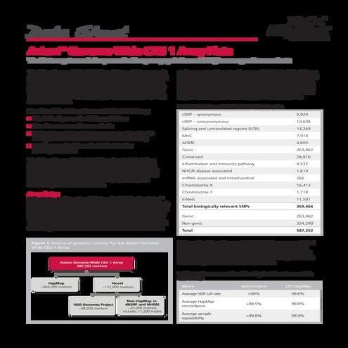 Axiom™ Genome-Wide CEU 1 Array Plate