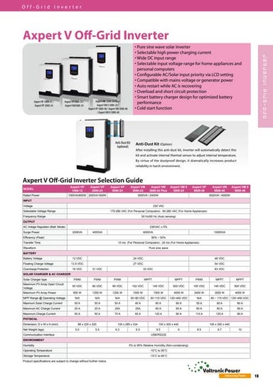 Axpert V Solar Inverter