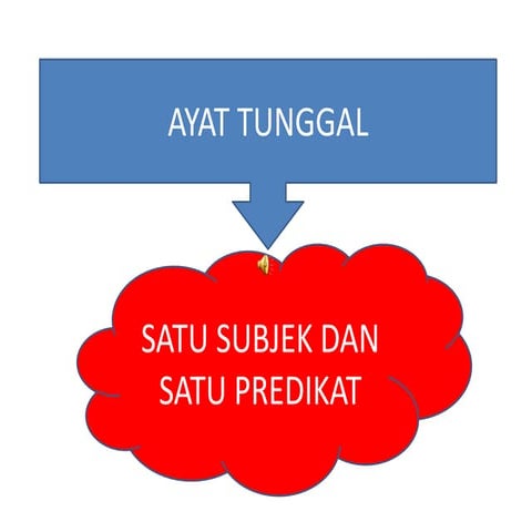 Ayat tunggal 