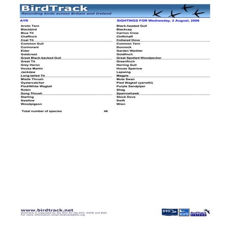 hamilton grammar bird list for ayr