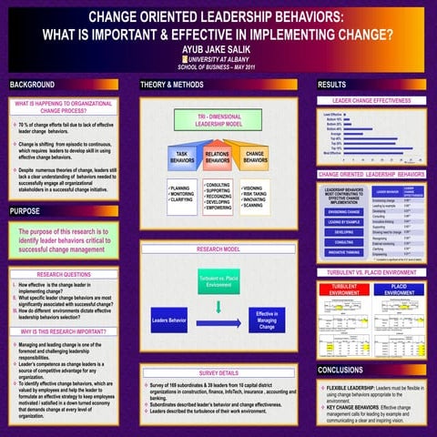 Change Oriented Leadership Behaviors: