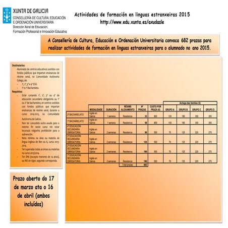 CONVOCATORIA AYUDAS INMERSIÓN LINGÜÍSTICA XUNTA 2015