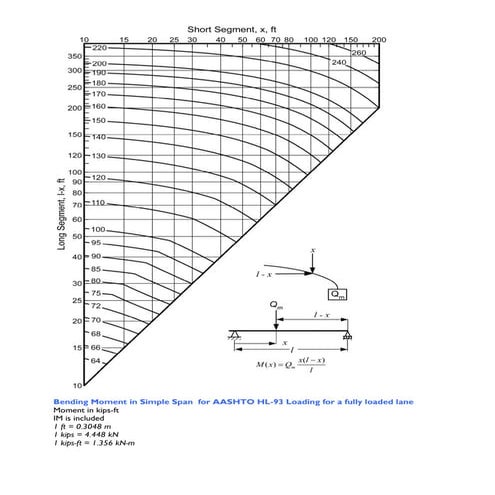 Ayudas graficos - puentes