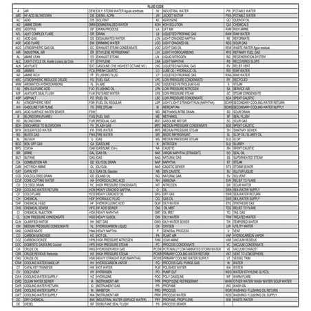 Tag numbering system | PPTX