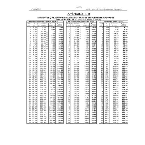 Ayuda tabla - puentes