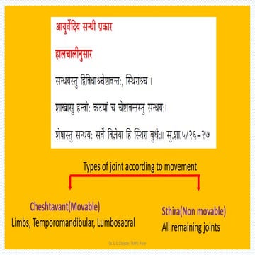 Ayurved Sandhi Prakar(Types of joints as per Ayurved)
