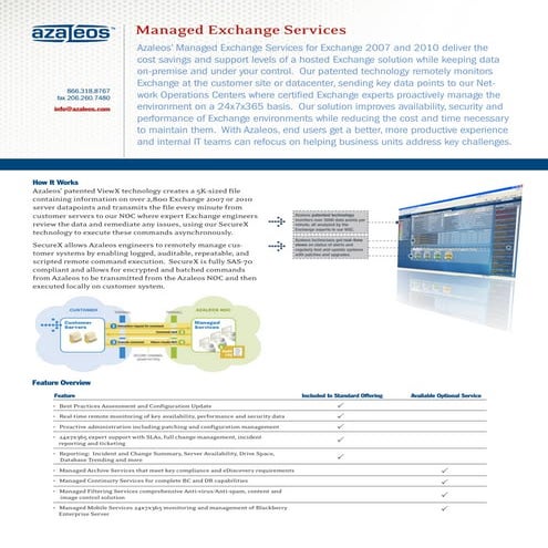 Az Managed Exchange Services(1)