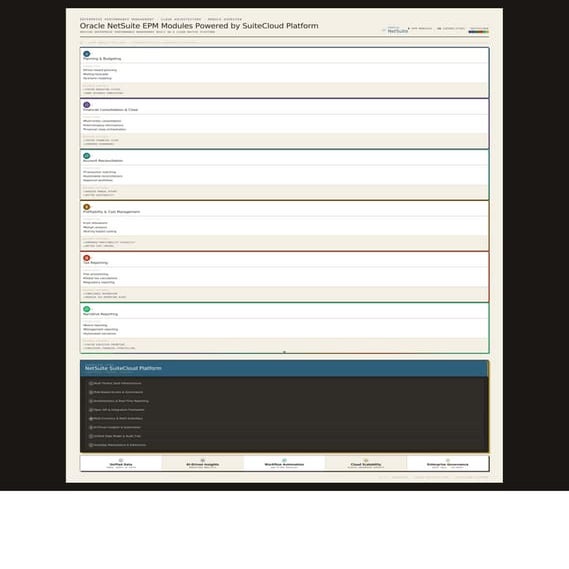 Oracle NetSuite Secure Cabinet Workflow - Azdan | PDF