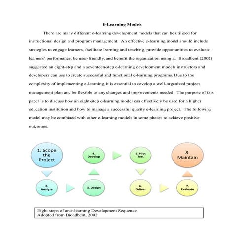 E-learning models